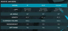 Load image into Gallery viewer, Callaway Rogue Driver - LH, 10.5 Deg, Stiff Shaft
