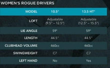 Load image into Gallery viewer, Callaway Women's Rogue Draw Driver - RH, 10.5 Deg, Regular Shaft
